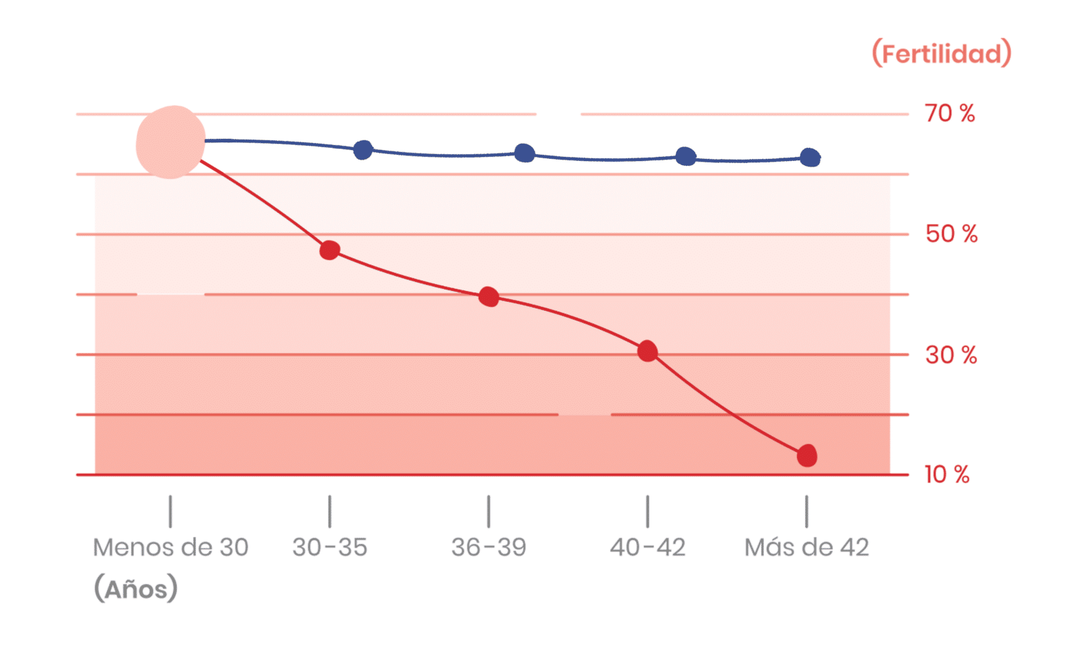 Gráfica fertilidad