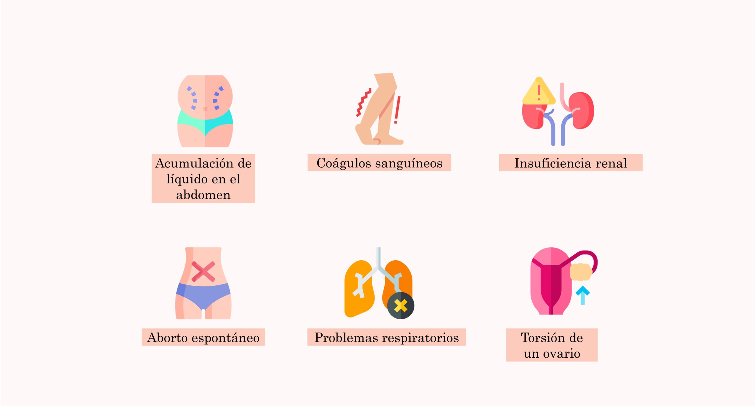 Complicaciones del Síndrome de Ovarios Poliquísticos (SHO)