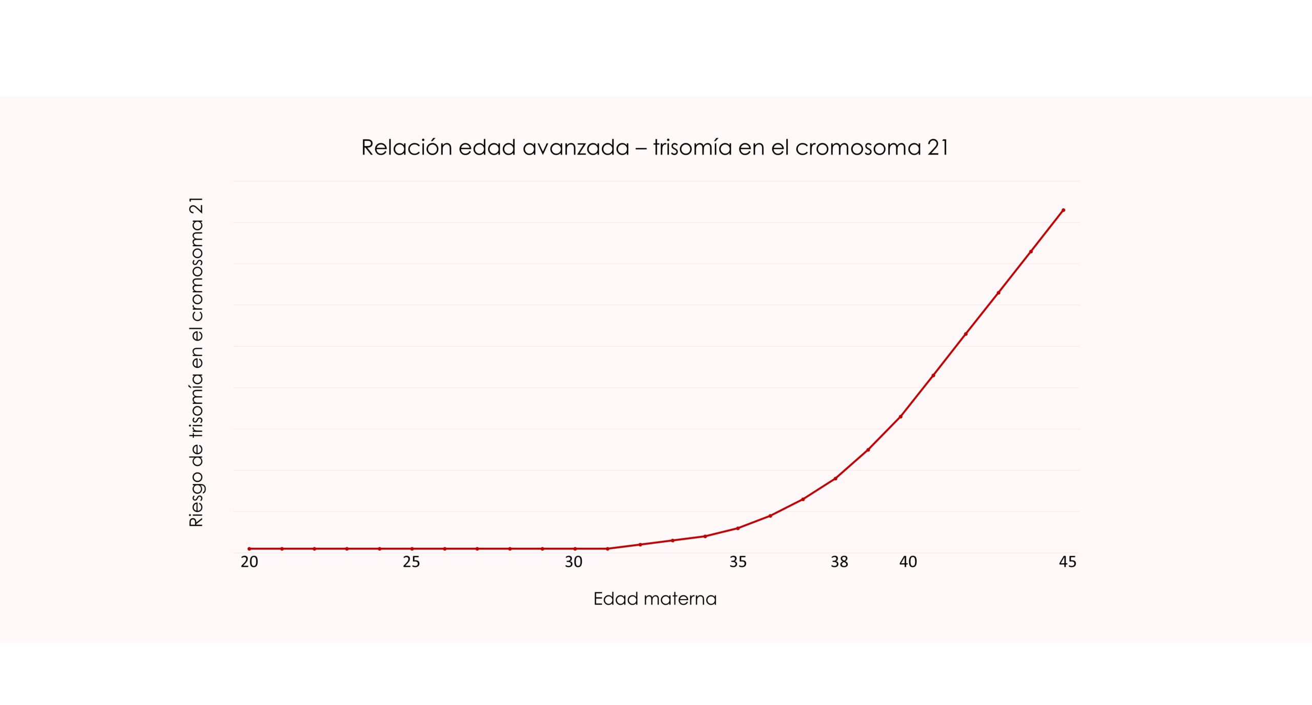 edad materna y síndrome de down