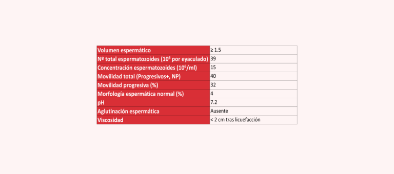 ¿En qué consiste un seminograma completo y qué incluye?