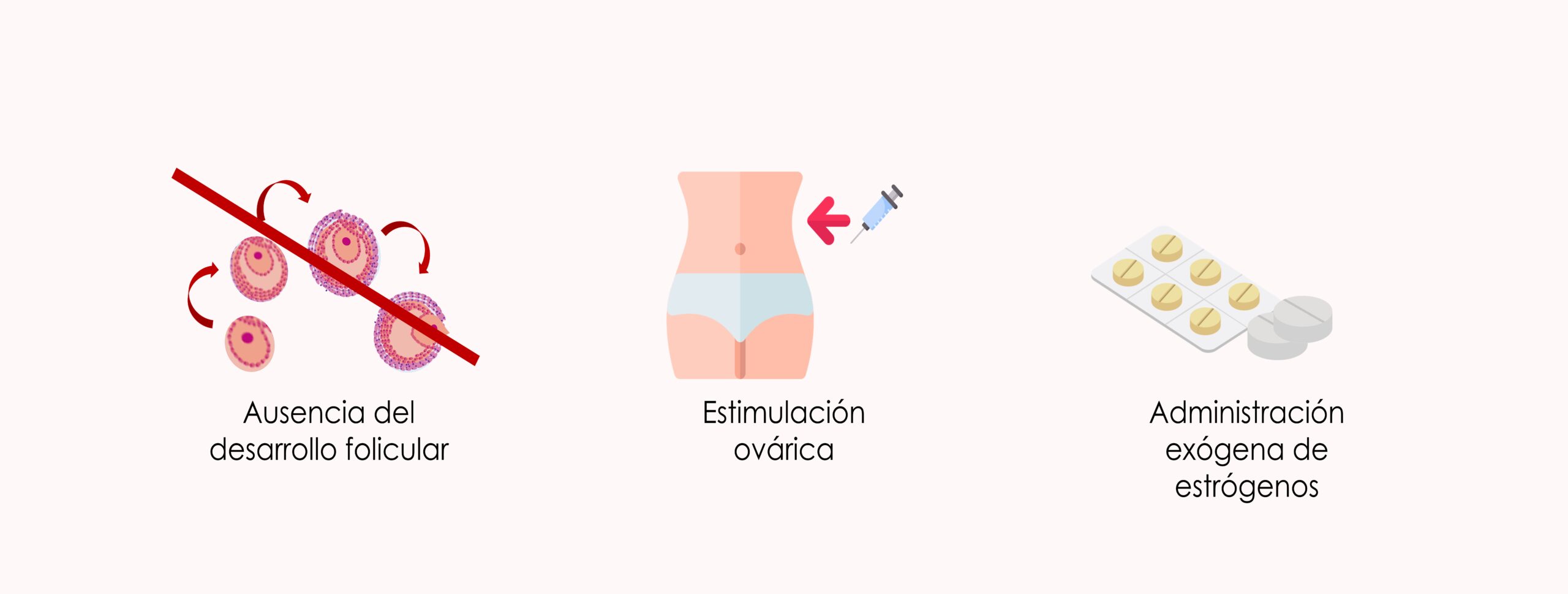 progesterona fiv embarazo