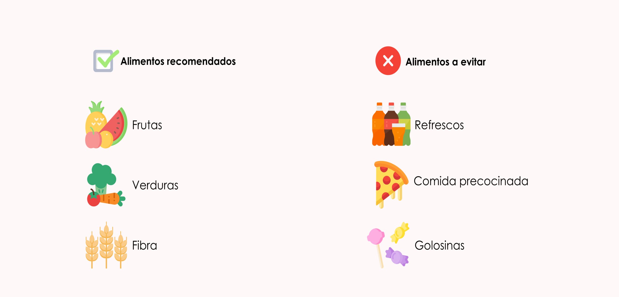 Alimentación recomendada para pacientes con Síndrome de Ovarios Poliquísticos (SOP)