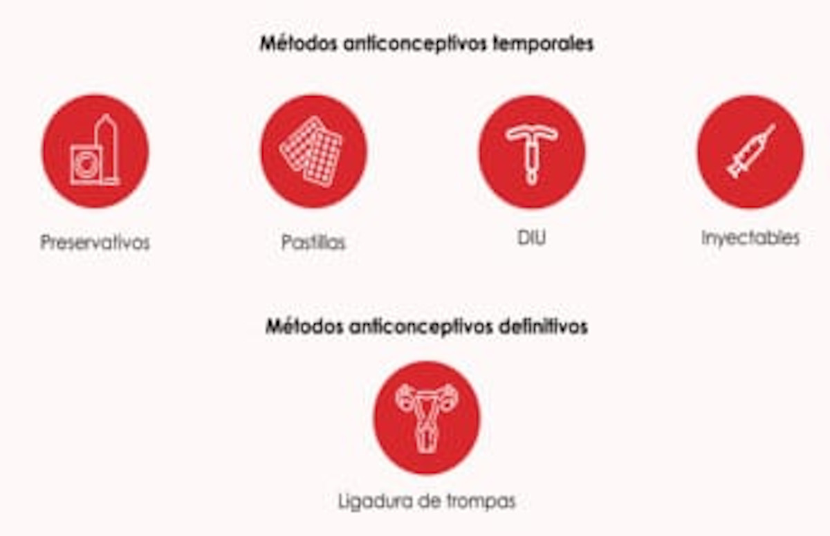 Los anticonceptivos afectan a la fertilidad femenina