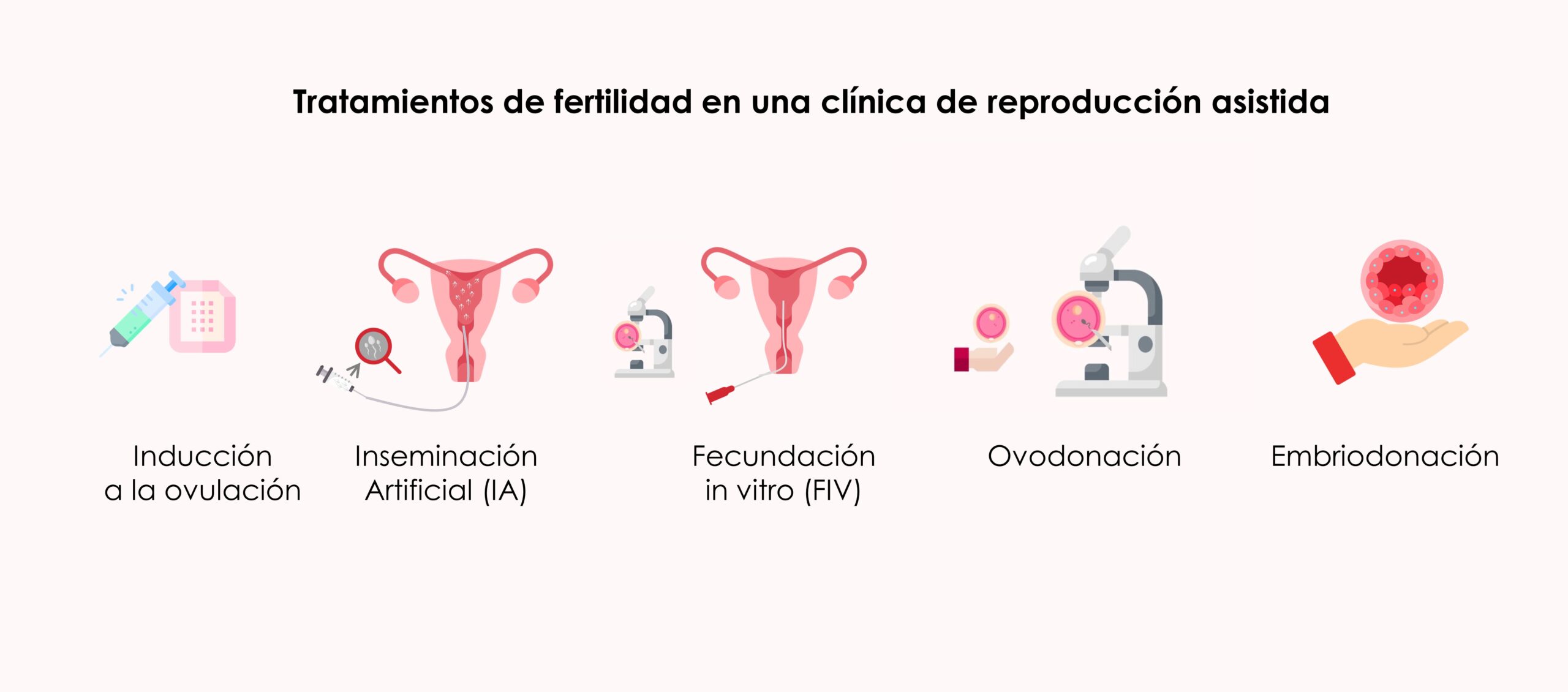 Tratamientos de fertilidad en una clínica de reproducción asistida