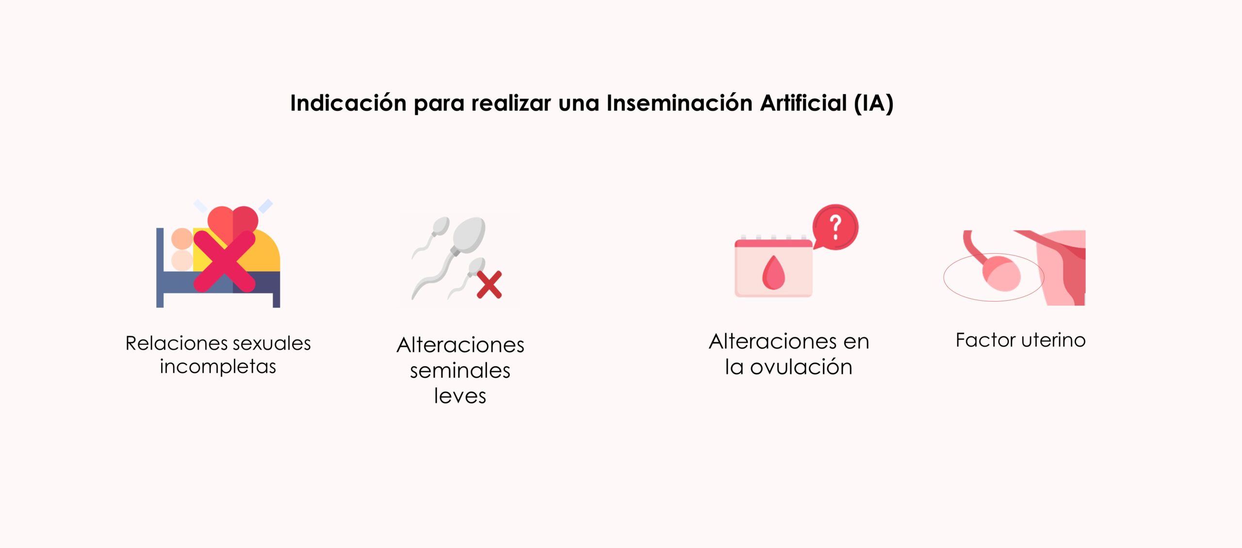 Indicación para realizar una Inseminación Artificial (IA)