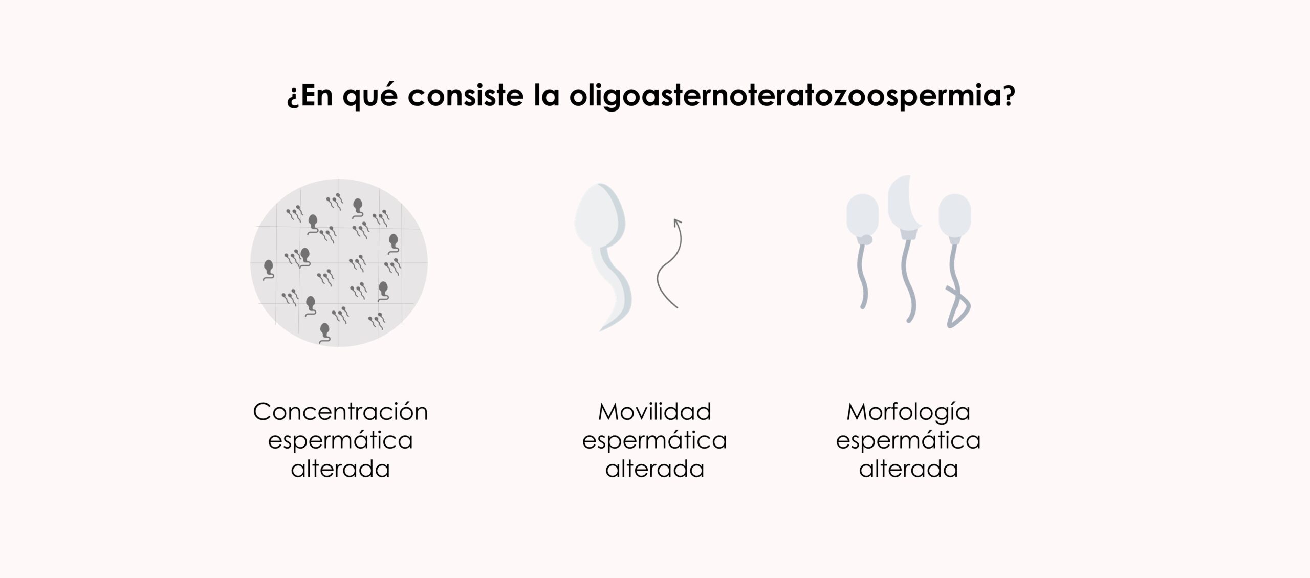 ¿En qué consiste la oligoastenoteratozoospermia?