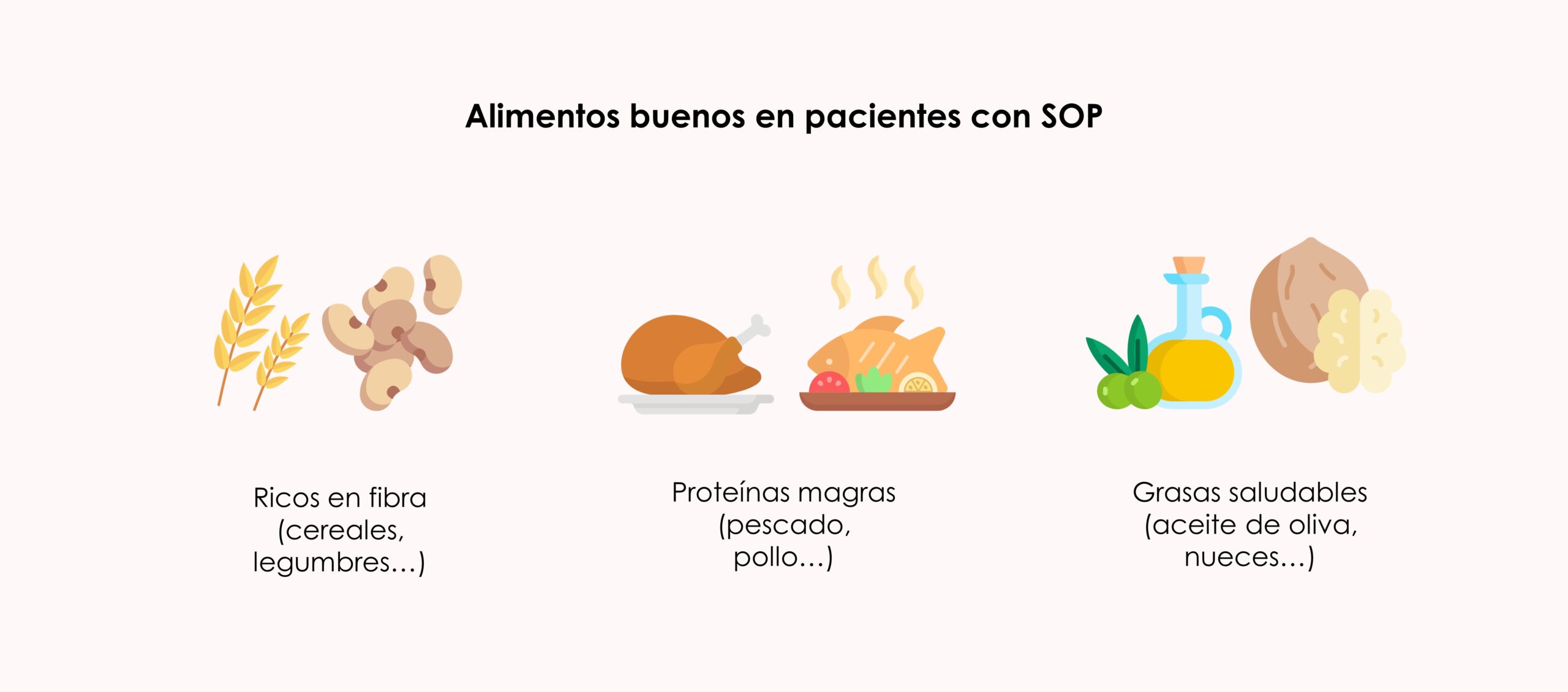 
Alimentos buenos en pacientes con SOP
