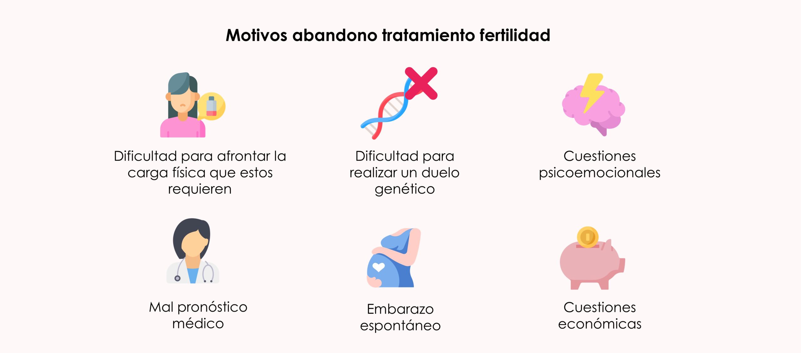 Motivos por los que se abandona un tratamiento de reproducción asistida