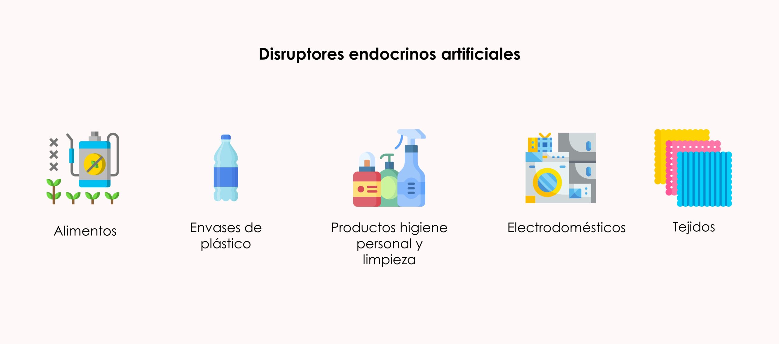 Disruptores endocrinos artificiales