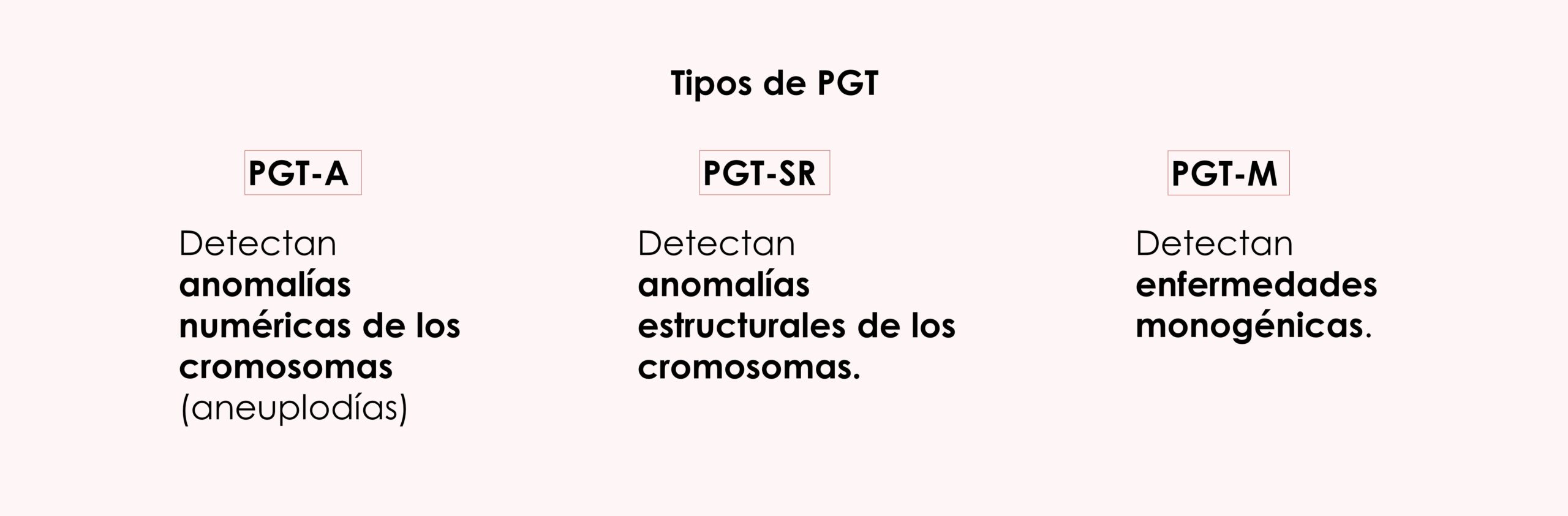 Tipos de PGT