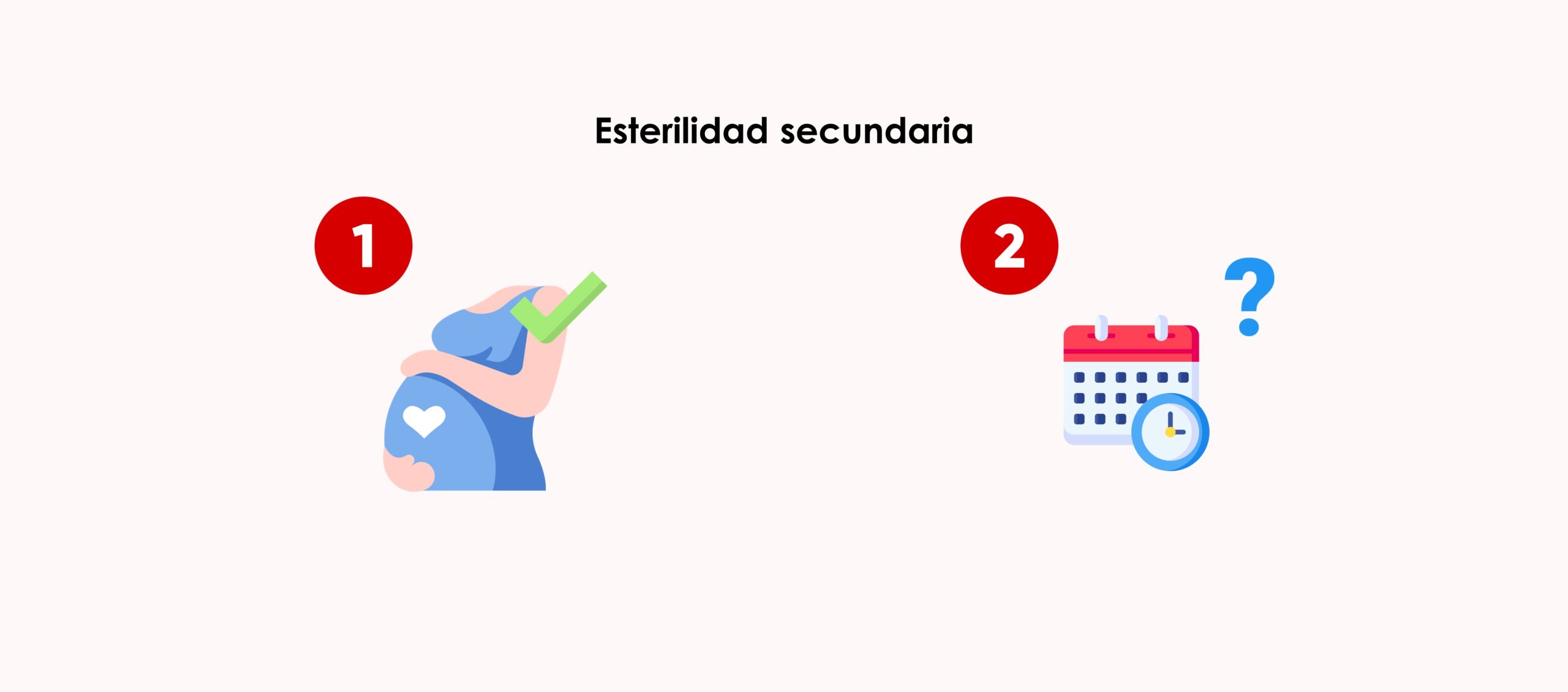 La esterilidad secundaria es la dificultad para conseguir un embarazo, a pesar de haber tenido ya un hijo con anterioridad