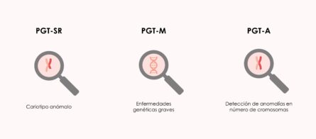 PGT y enfermedad genética