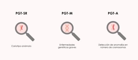 PGT y enfermedad genética