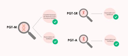 PGT Y Enfermedades genéticas