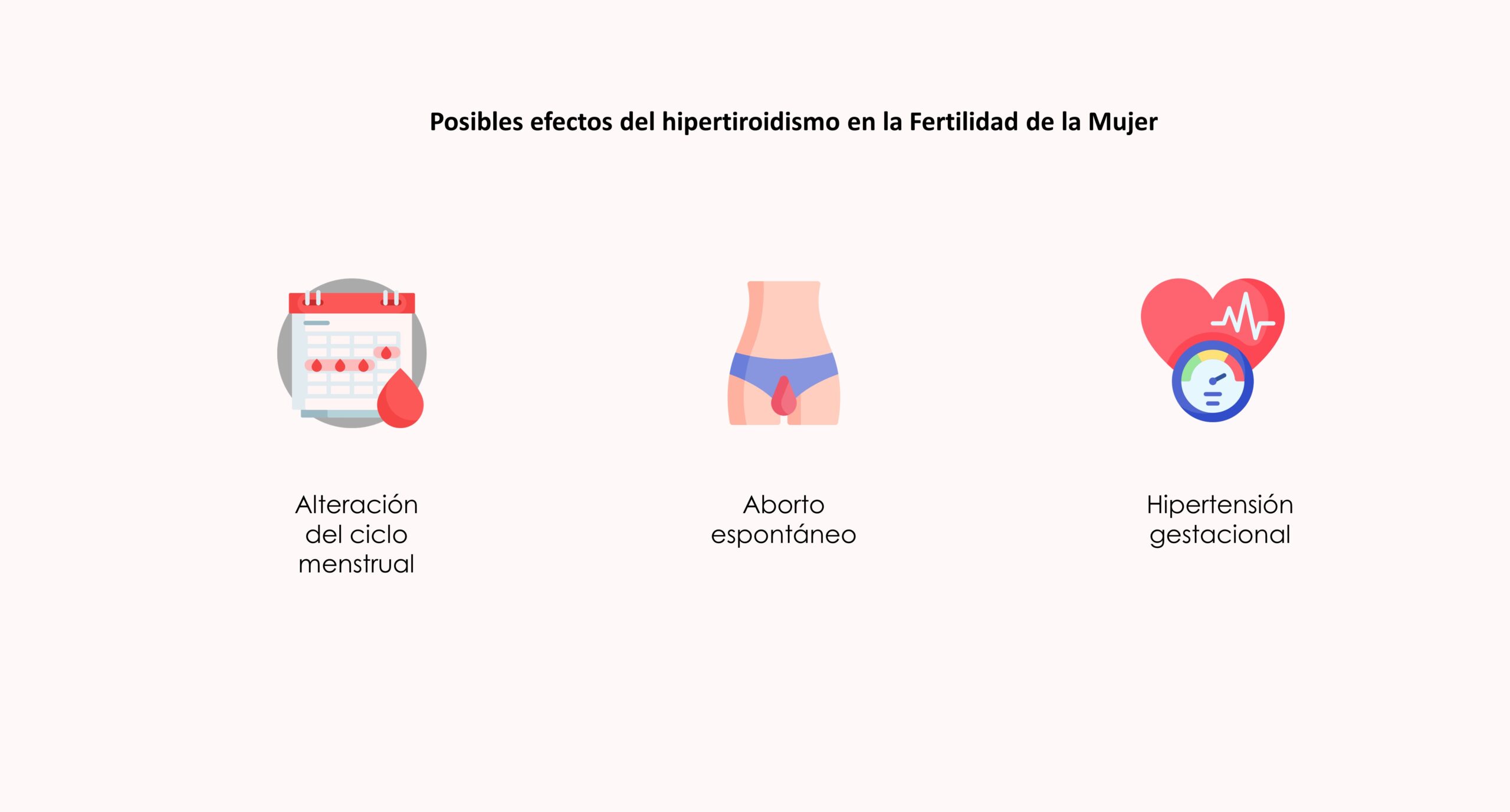 Posibles efectos del hipertiroidismo en la Fertilidad de la Mujer