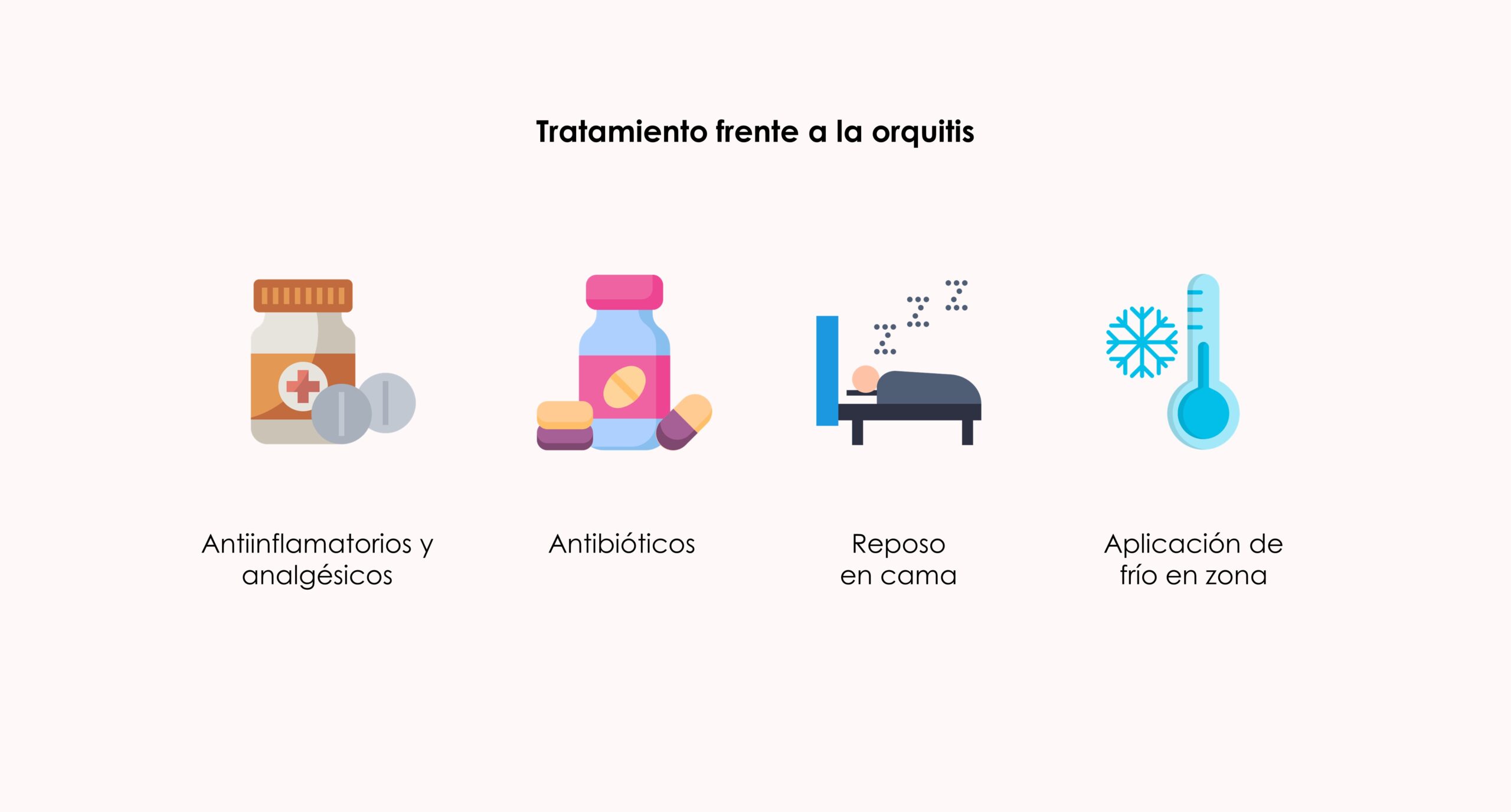 Tratamientos frente a la orquitis