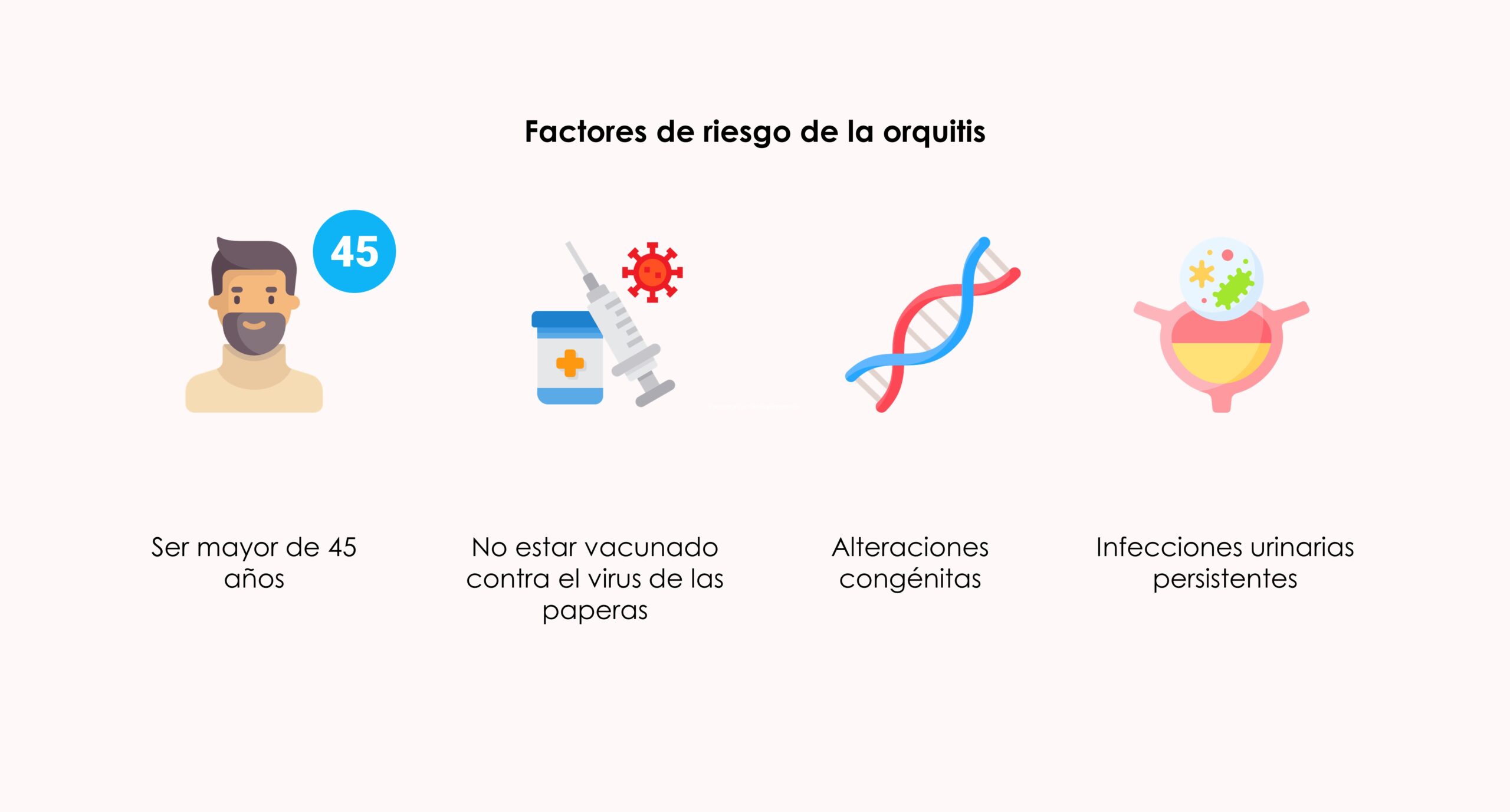 Factores de riesgo de la orquitis