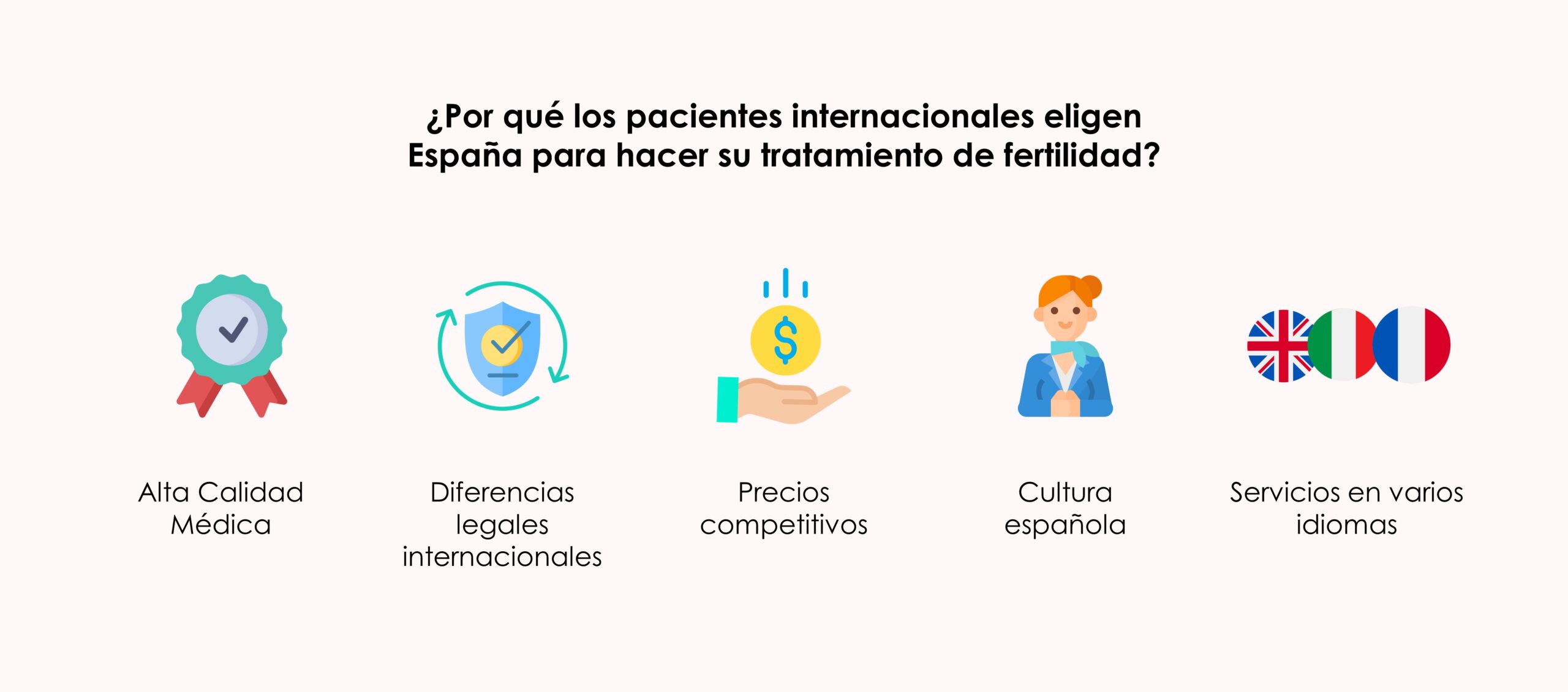 ¿Por qué los pacientes internacionales eligen España para realizar sus tratamientos de fertilidad?