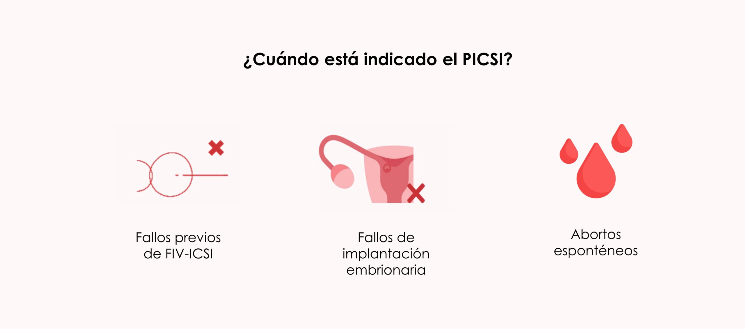 Indicaciones de la técnica de PICSI