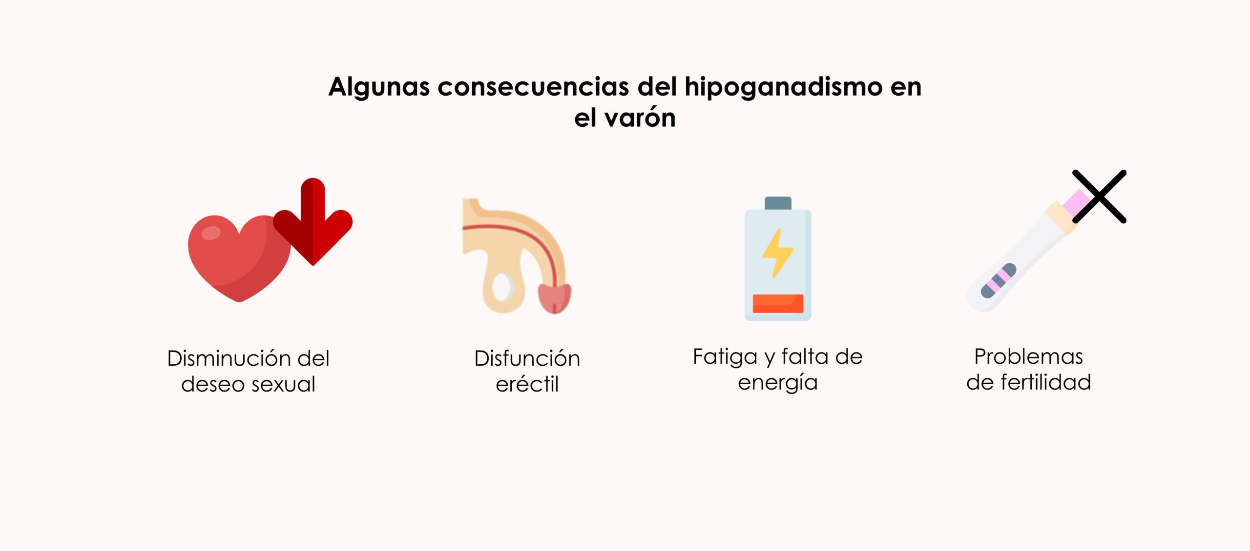 Síntomas del hipogonadismo
