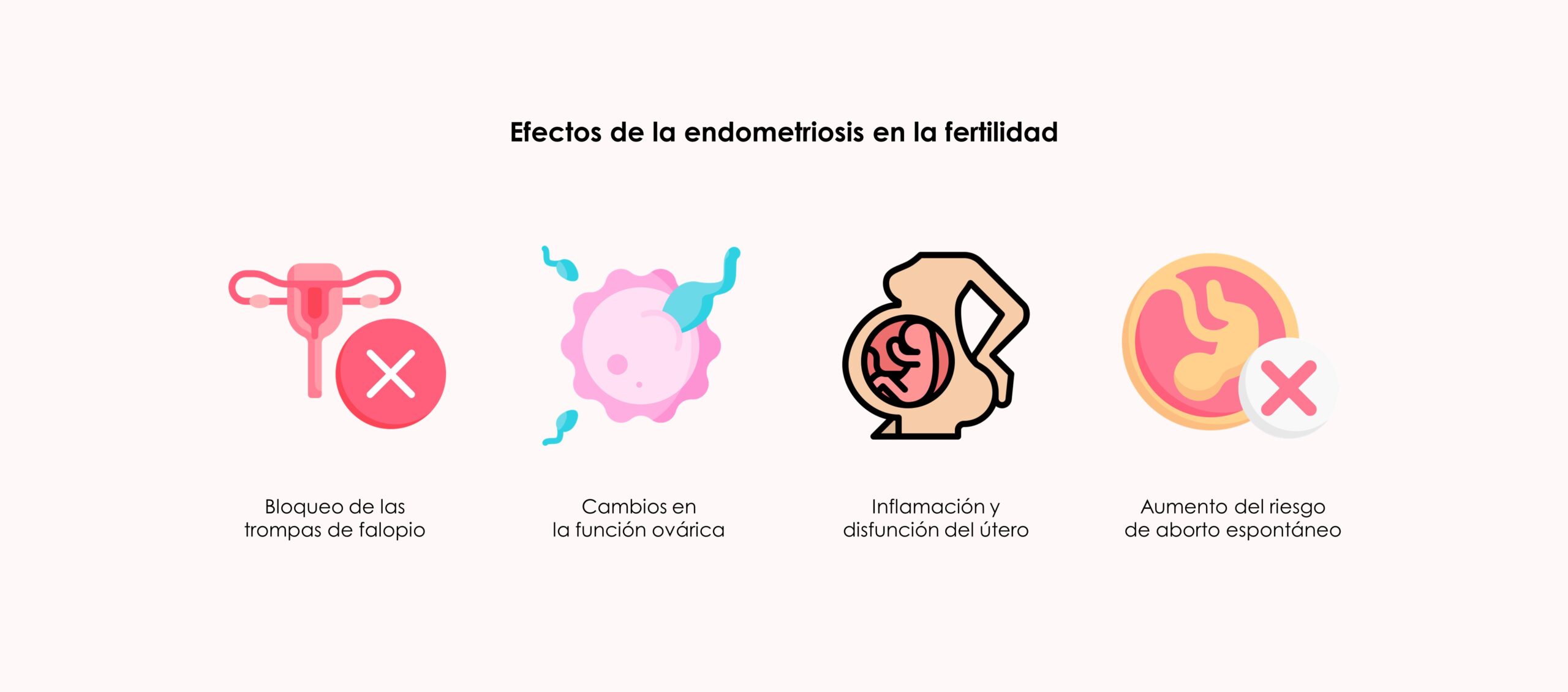 Efecto de la endometriosis en la fertilidad
