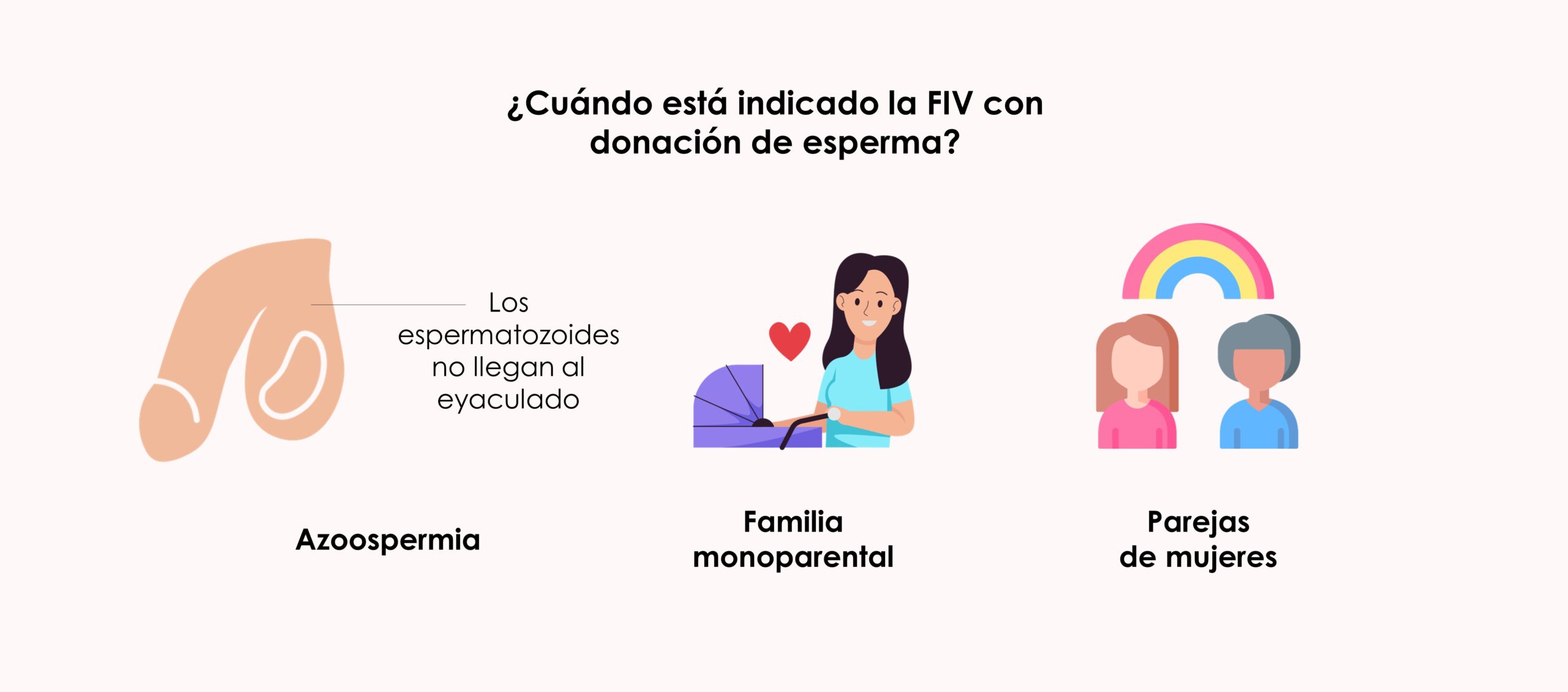¿Cuándo está indicada la FIV con donación de esperma?
