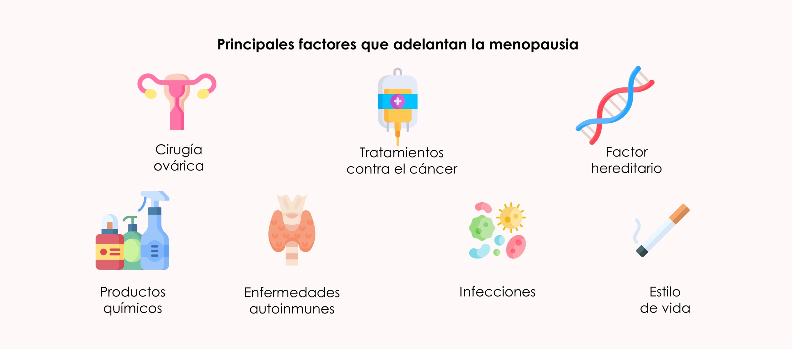 Factores de riesgo de adelanto de la menopausia