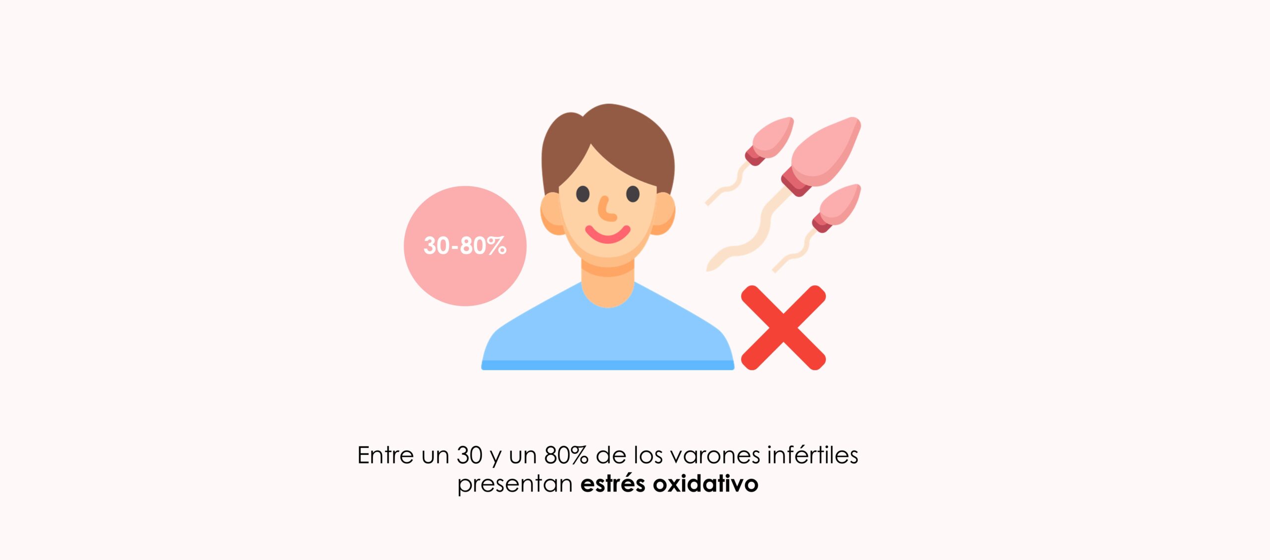 infertilidad masculina y estrés oxidativo