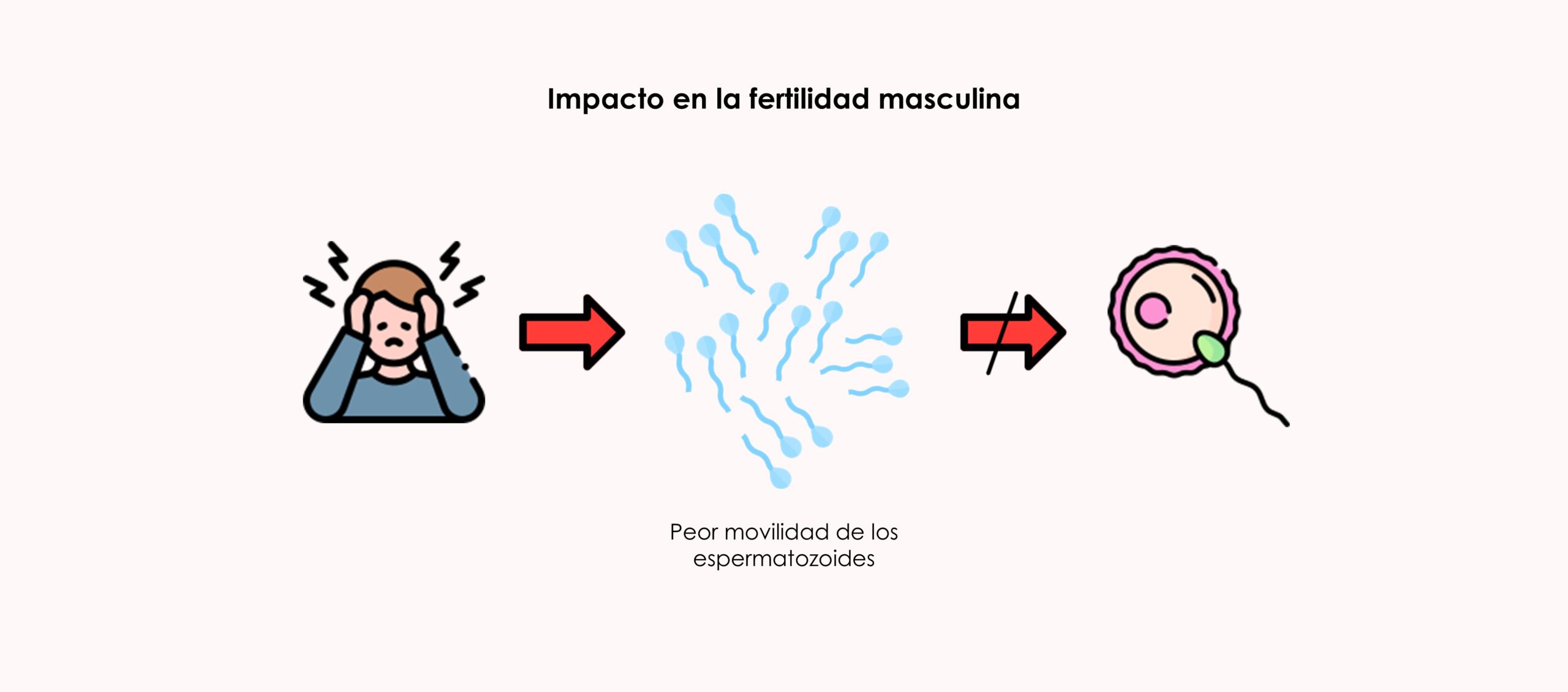 Depresión y fertilidad masculina