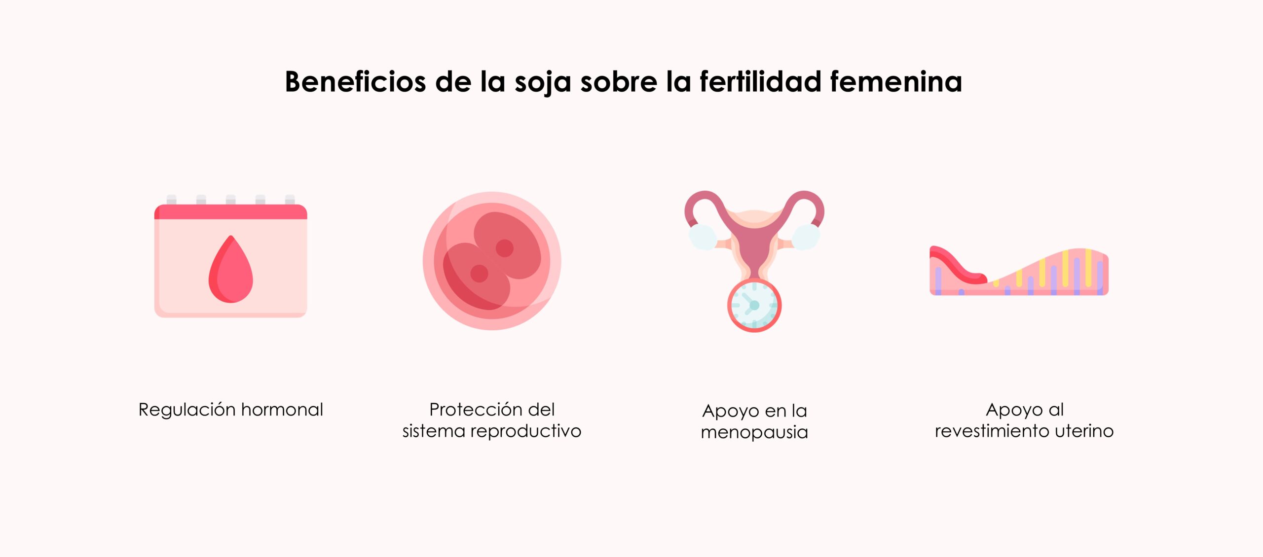 Soja y fertilidad femenina
