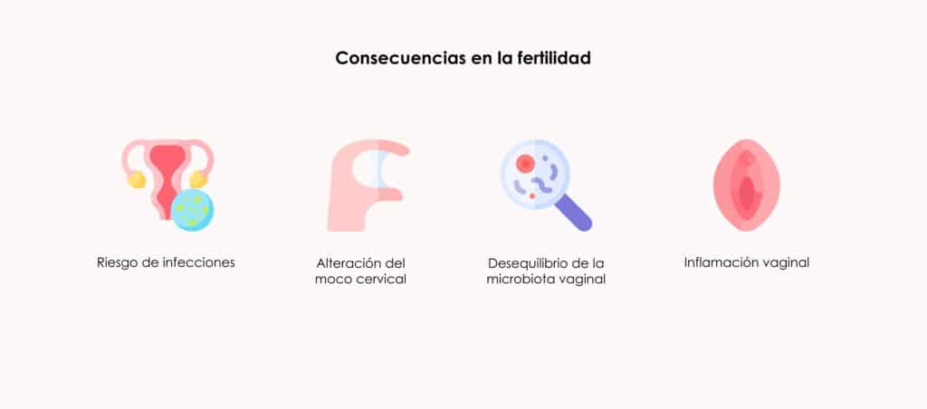 Consecuencias de la candidiasis sobre la fertilidad