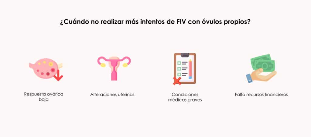 Cuándo no realizar más intentos de FIV con óvulos propios