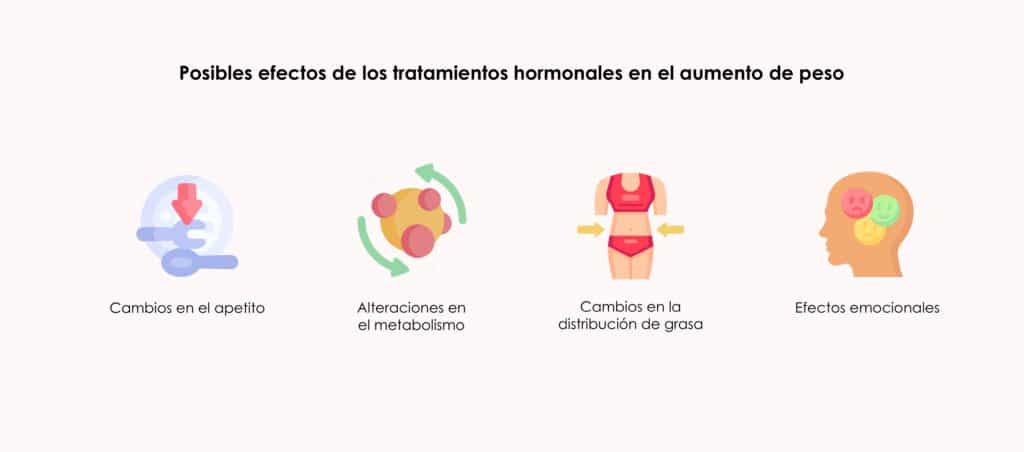 Posibles efectos de los tratamientos de fertilidad