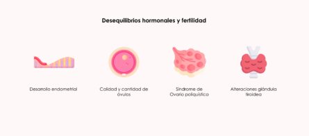 Desequilibrios hormonales y fertilidad