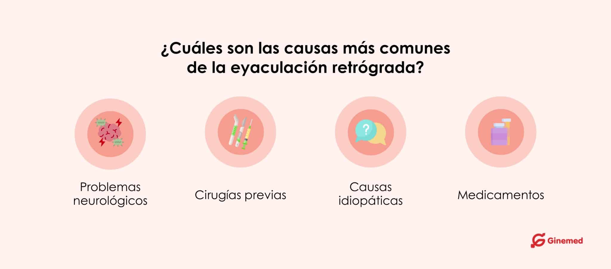 Causas más comunes de la eyaculación retrógrada