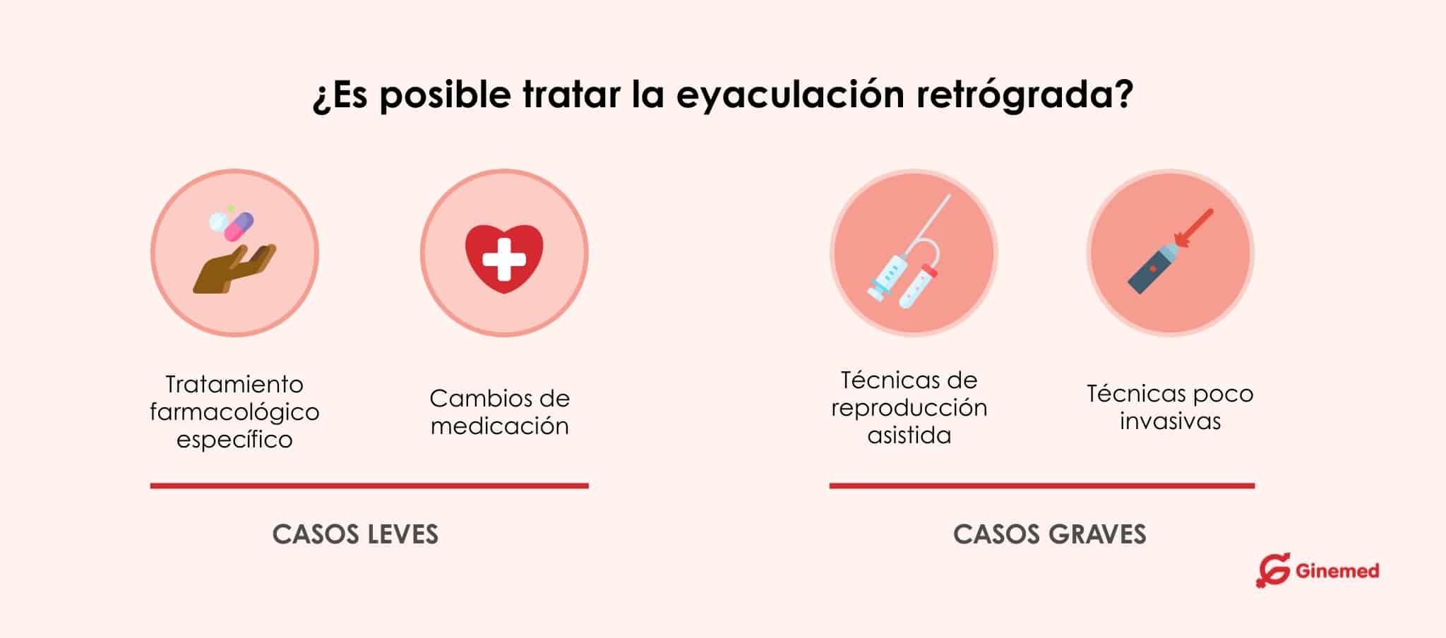 Tratamientos para la eyaculación retrógrada