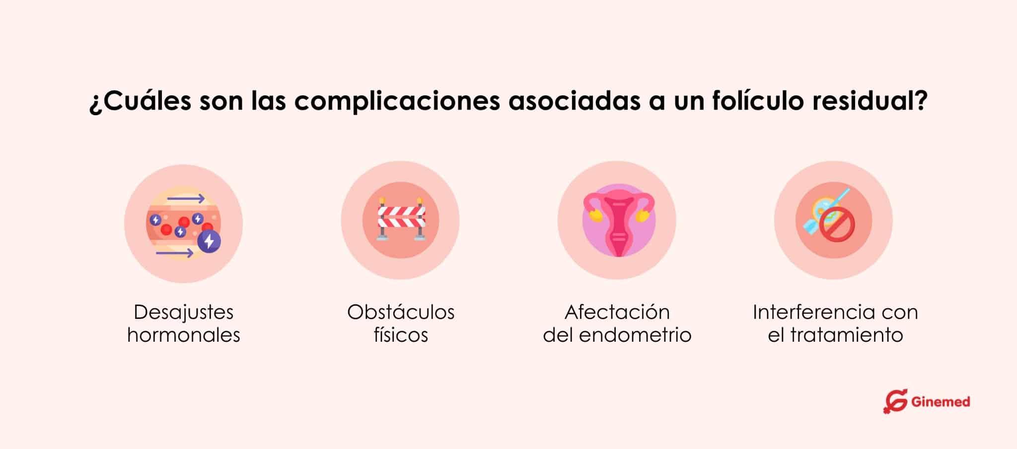 Complicaciones asociadas a un folículo residual