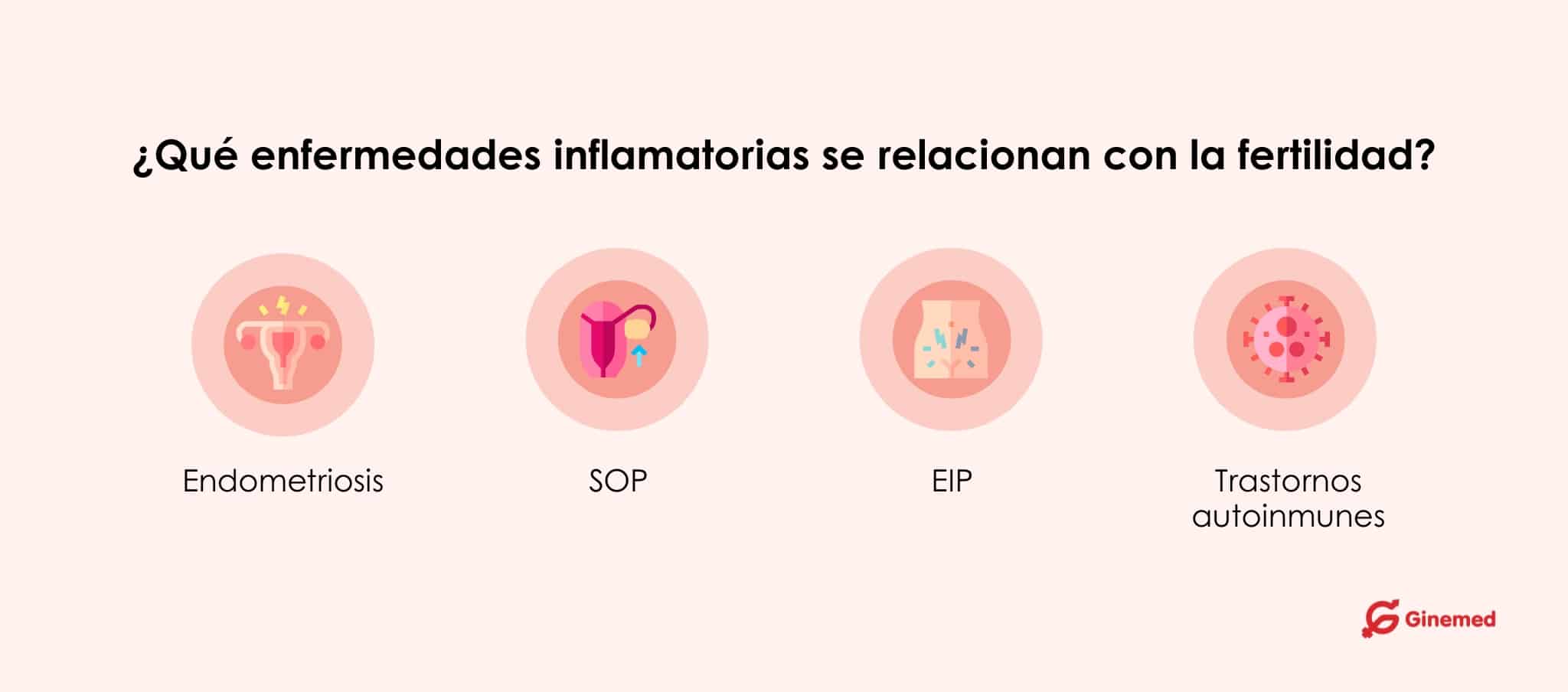 ¿Qué enfermedades inflamatorias se relacionan con la fertilidad?