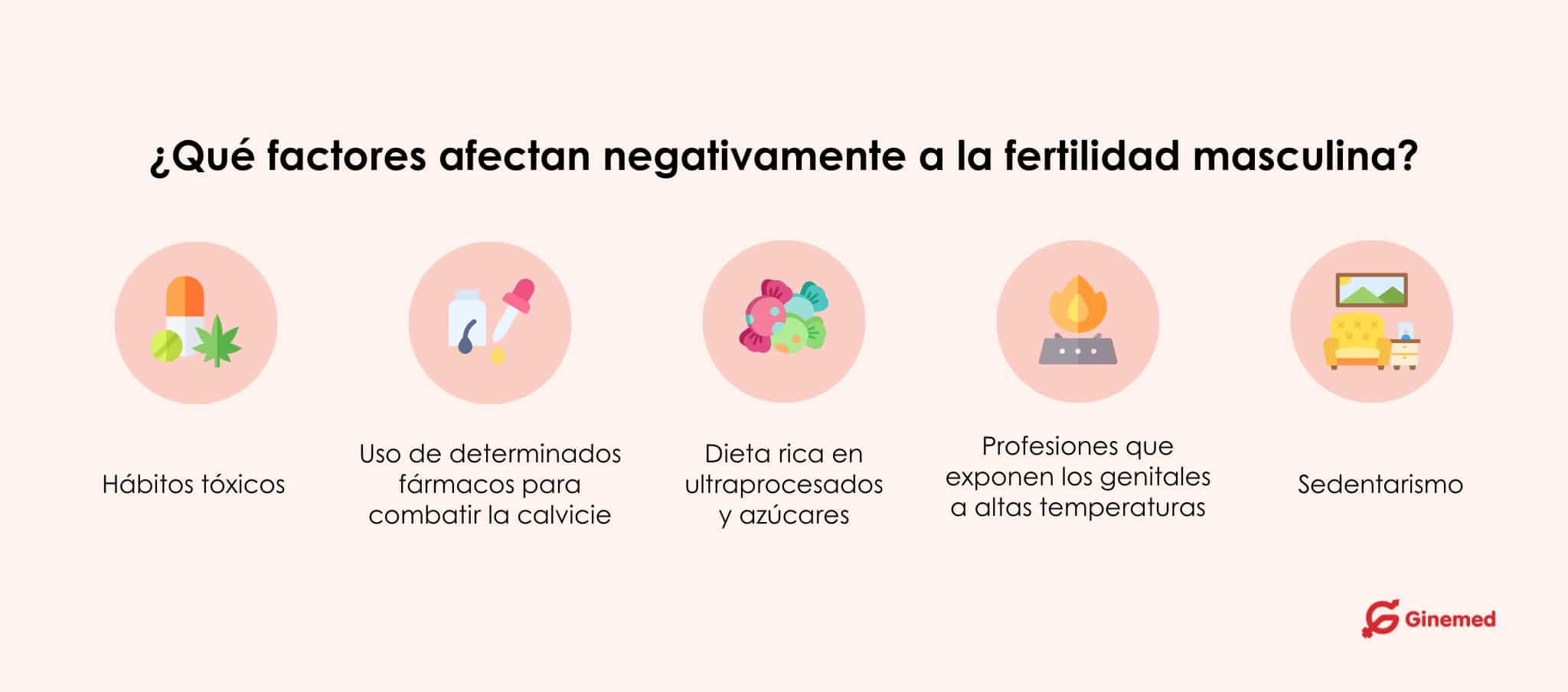 ¿Qué factores afectan negativamente a la fertilidad masculina?