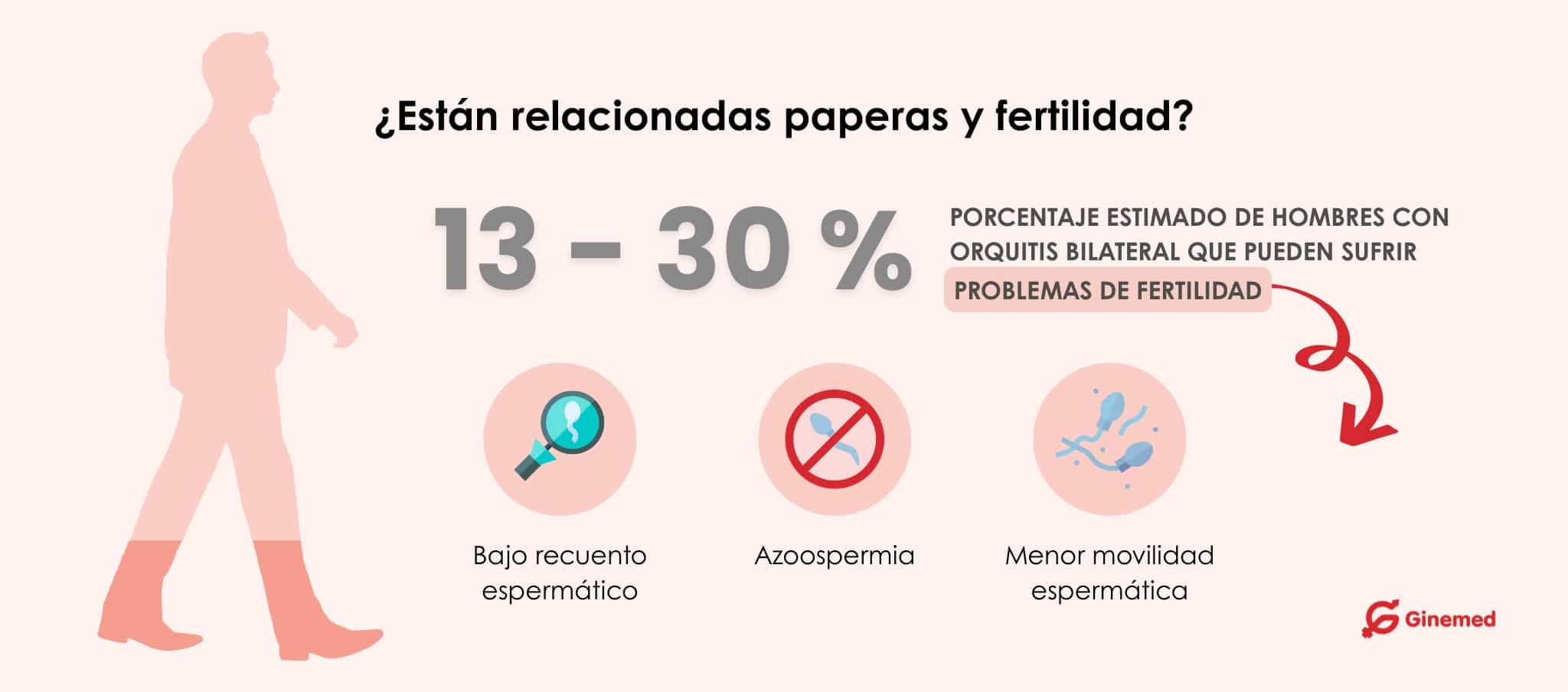 Relación entre paperas y fertilidad