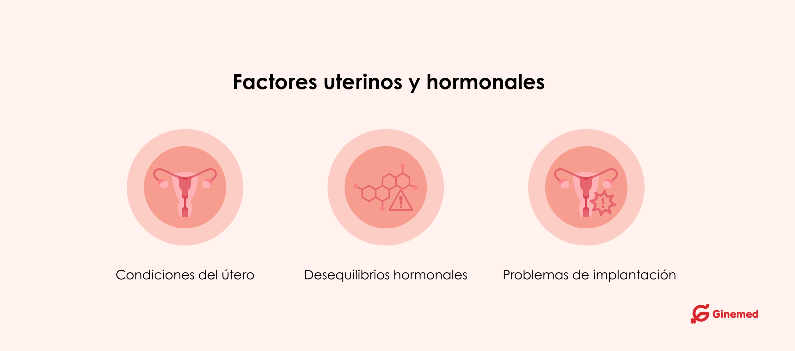 Factores uterinos y hormonales