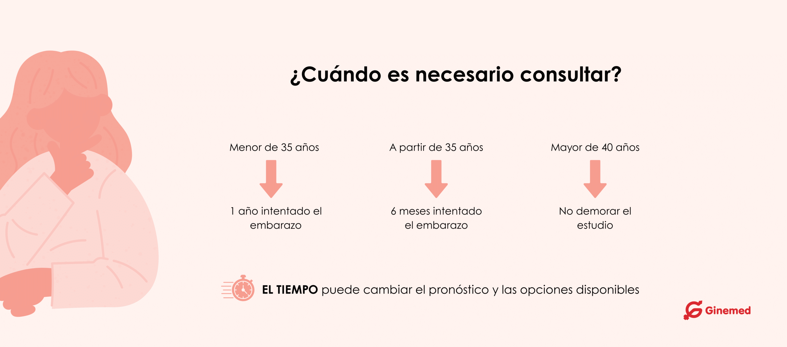 Cuando los métodos naturales no son suficientes