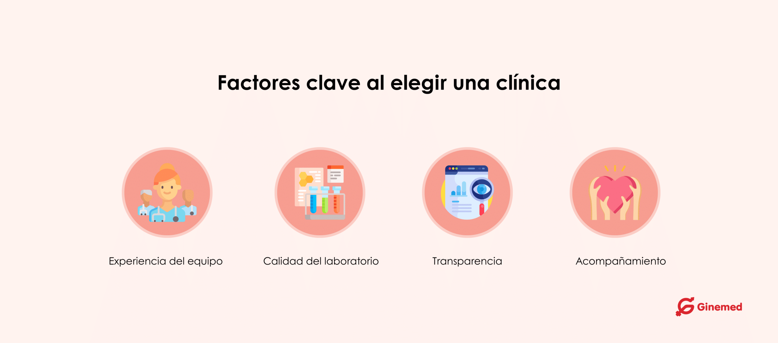 Factores clave al elegir una clínica