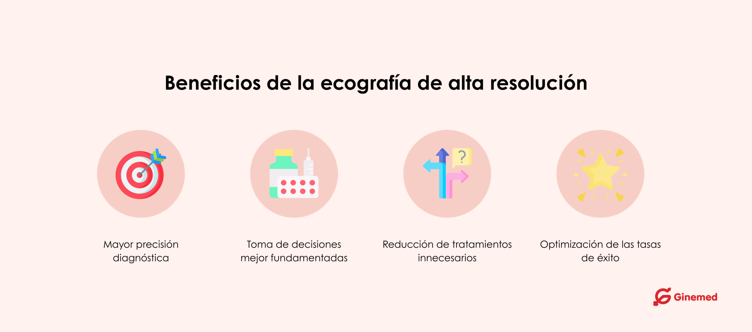 Beneficios de la ecografía de alta resolución