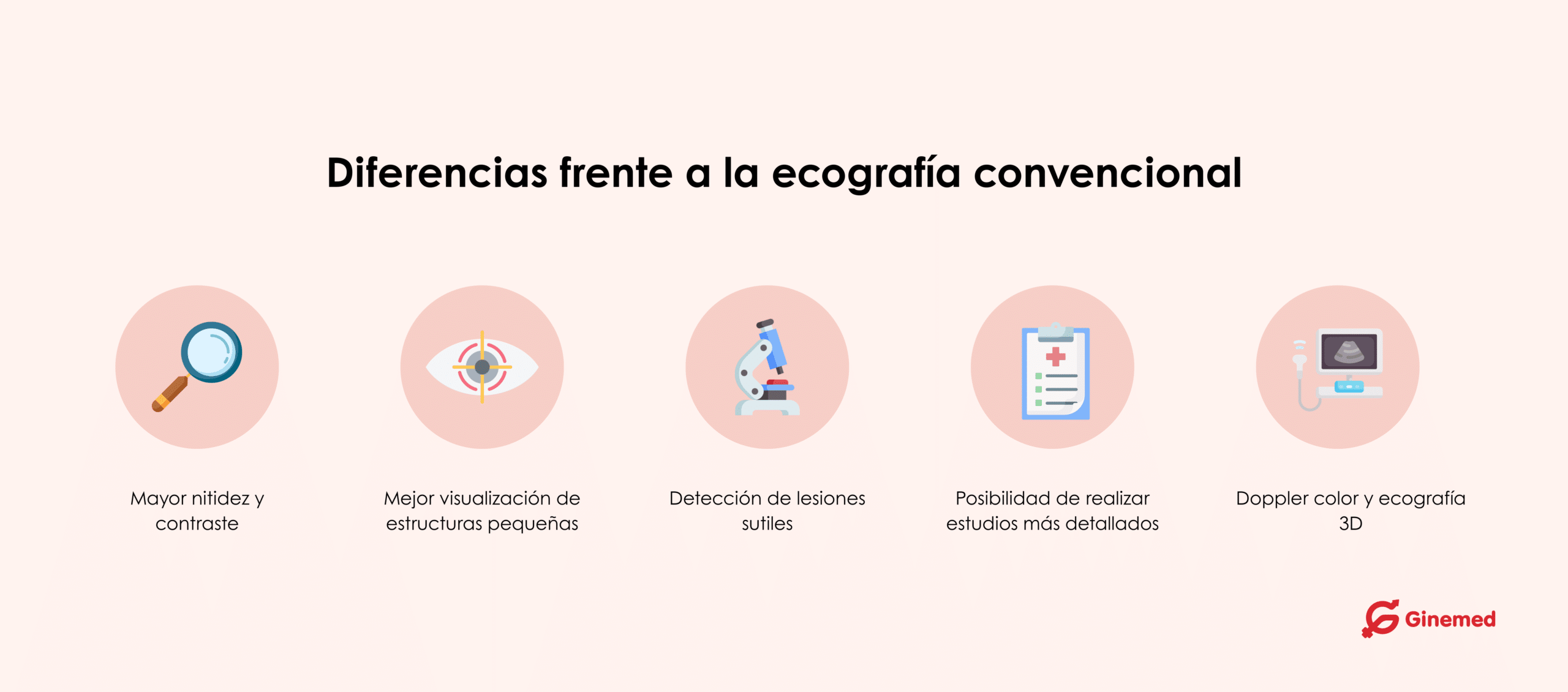 Diferencias frente a la ecografía convencional