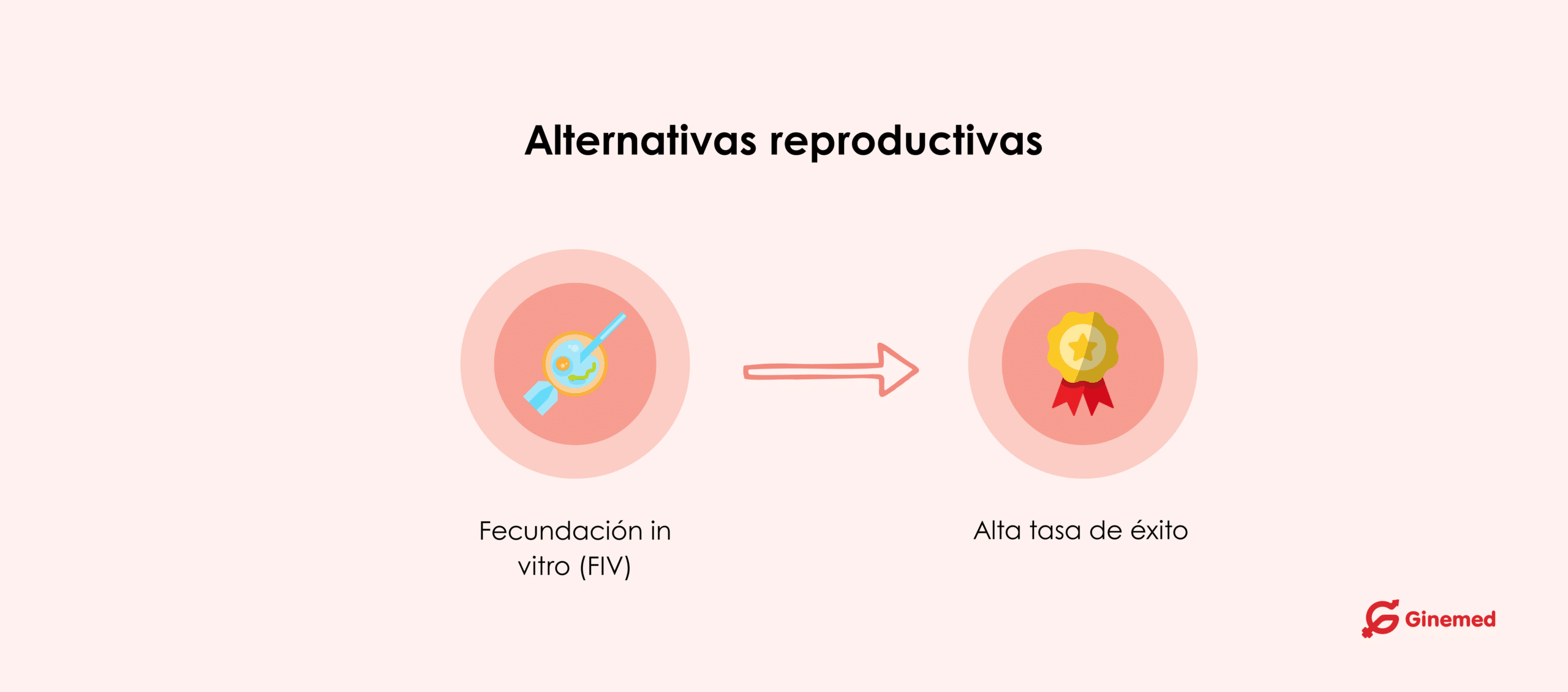 Alternativas reproductivas