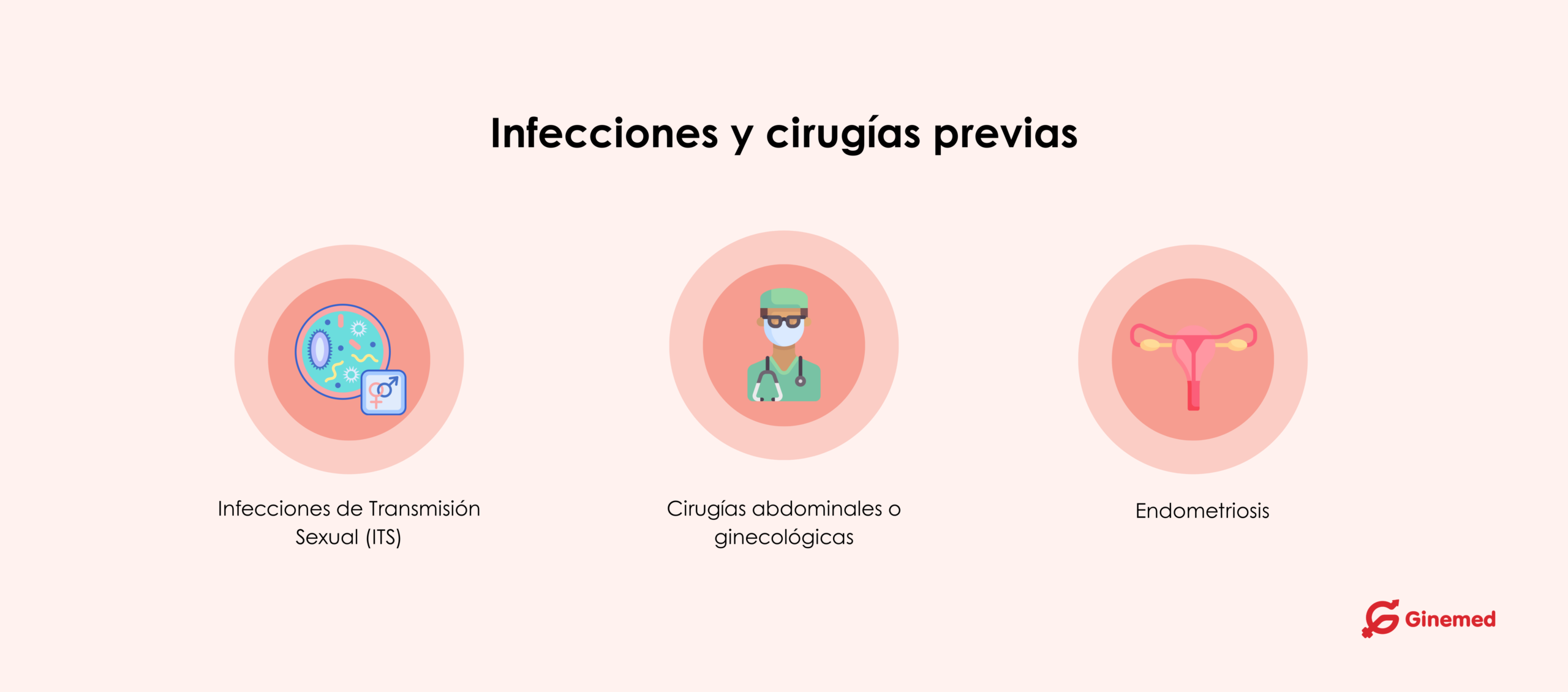 Infecciones y cirugías previas