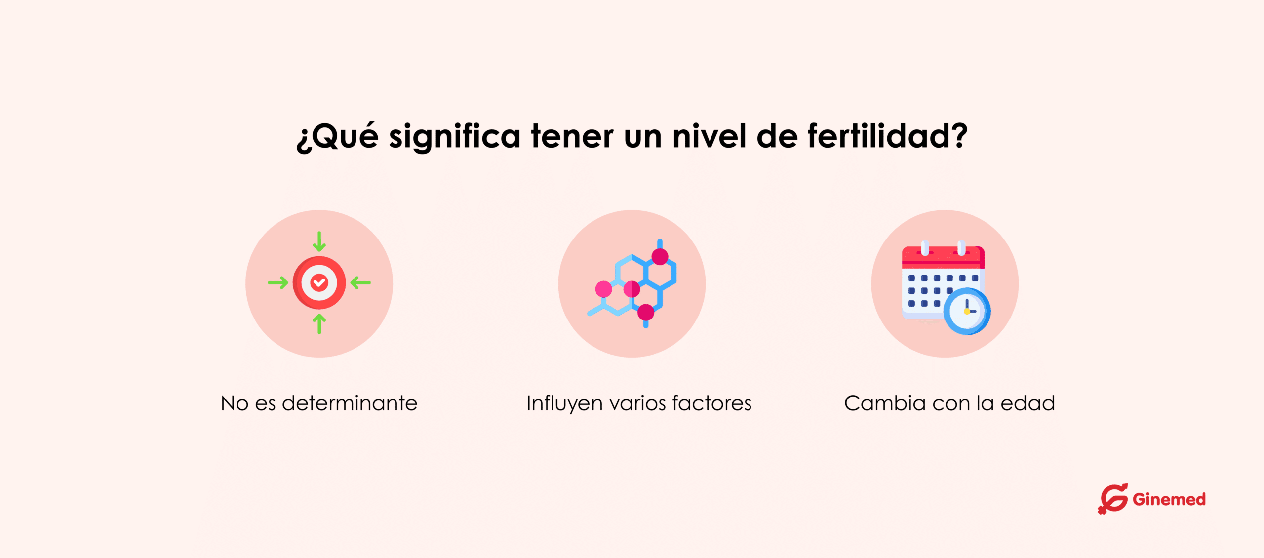Qué significa tener un nivel de fertilidad