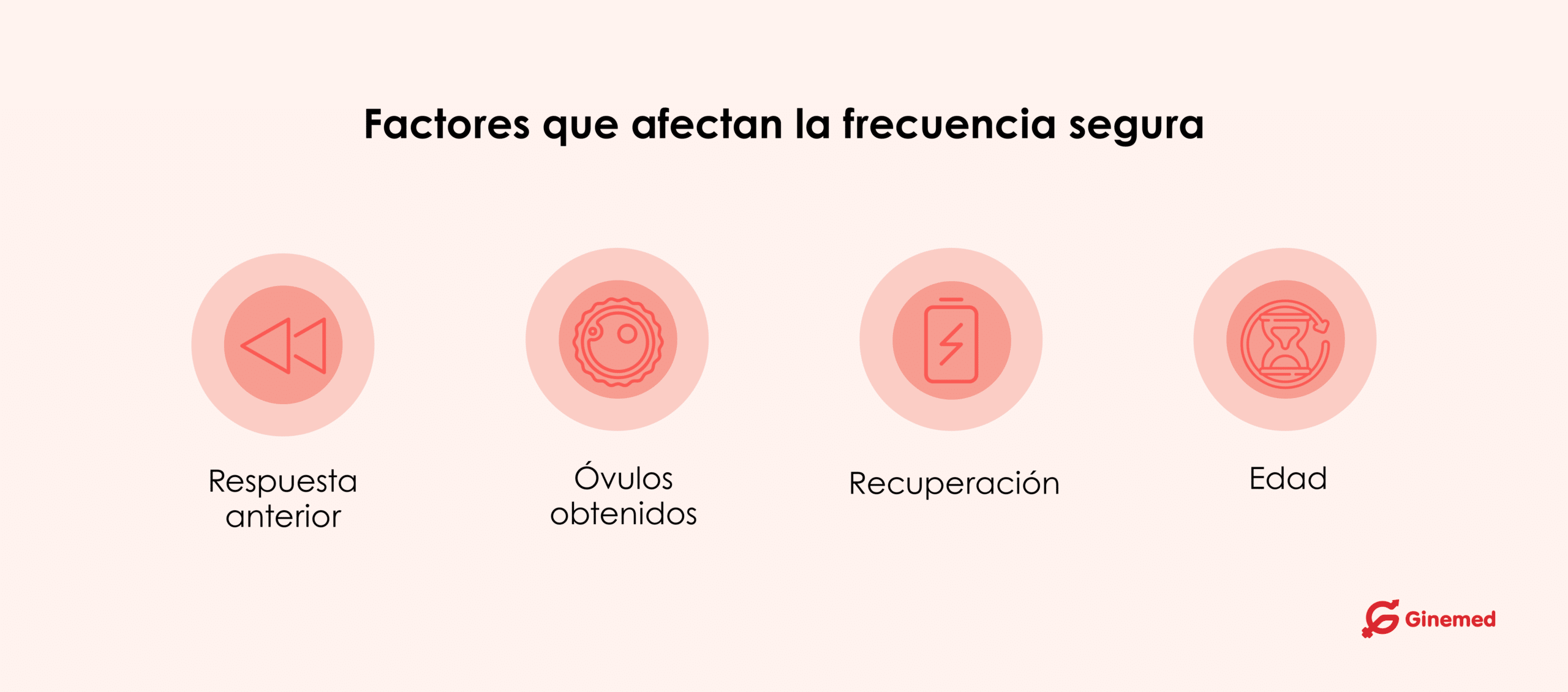 factores que afectan