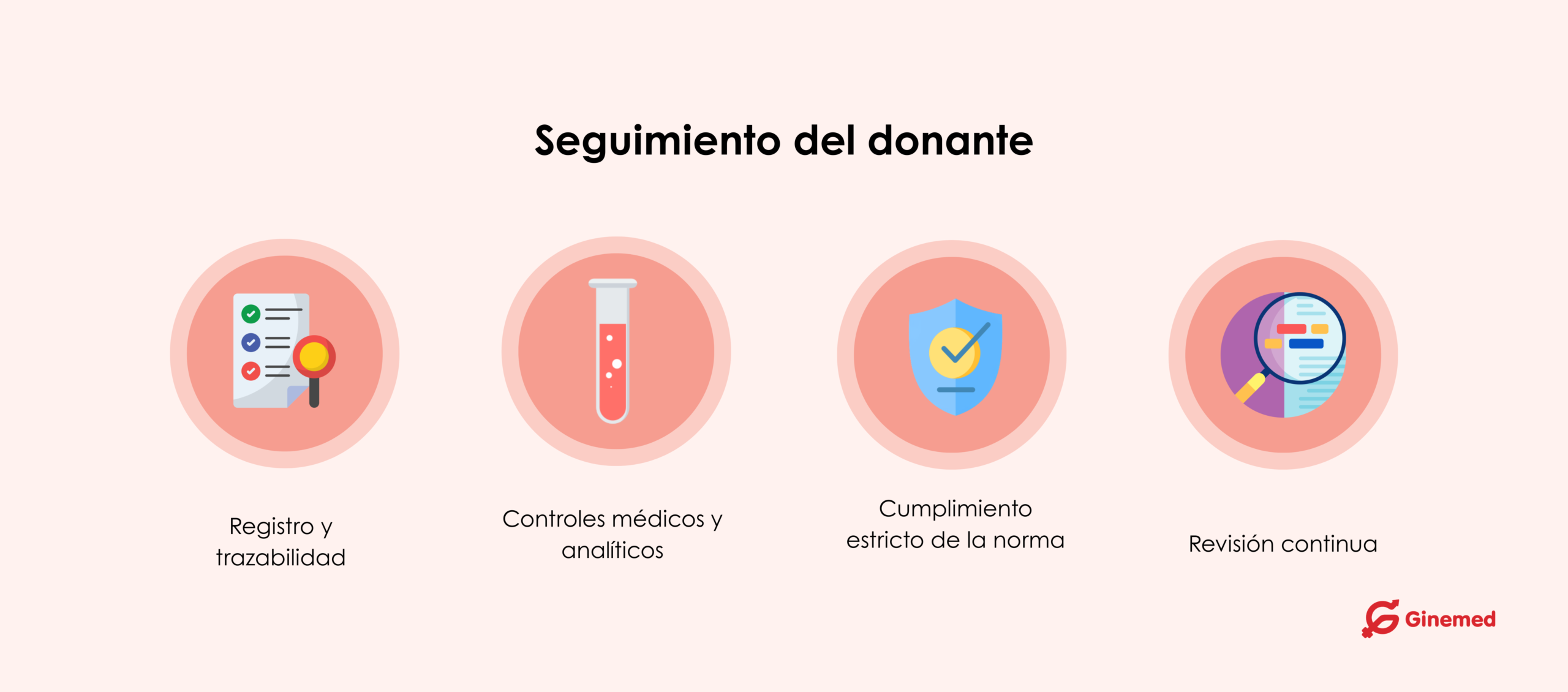 seguimiento del donante